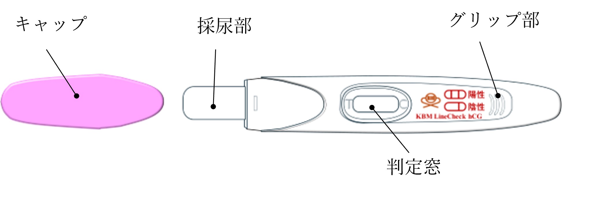 キット内容品